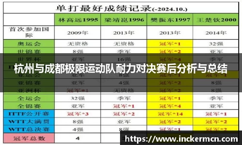 杭州与成都极限运动队耐力对决赛后分析与总结