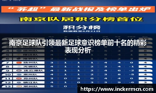 南京足球队引领最新足球意识榜单前十名的精彩表现分析